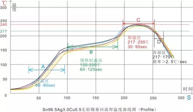 红杏APP污温度曲线图