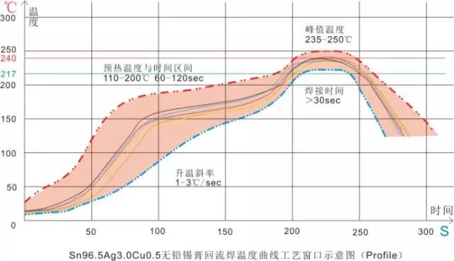 红杏APP污工艺示意图