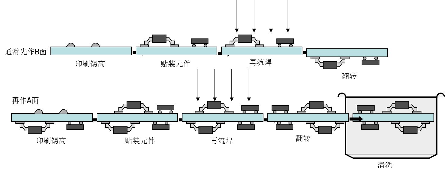 与波峰焊相比红杏APP污的特点与优点